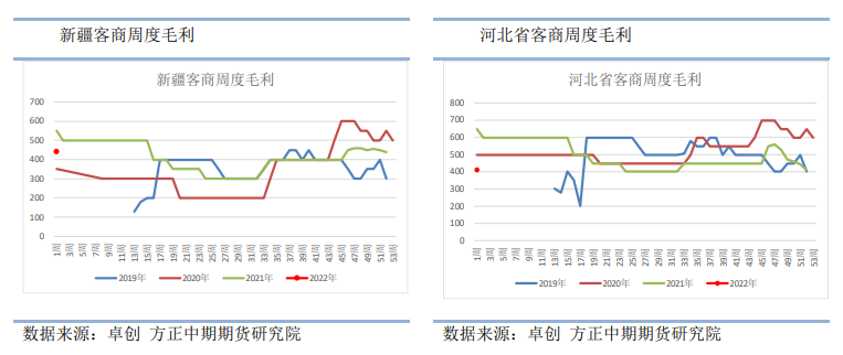 市场仍有一定陈季库存 红枣盘面小幅走弱