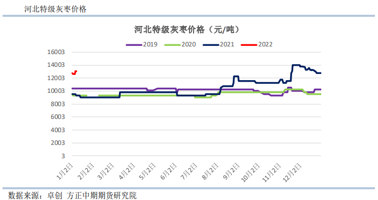 市场仍有一定陈季库存 红枣盘面小幅走弱