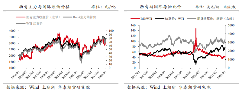 库存延续去化态势 沥青持续受到支撑