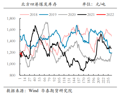 电厂日耗不断攀升 动力煤短期走涨