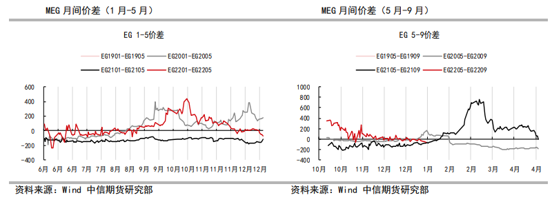 春节影响下需求转弱 乙二醇偏弱震荡