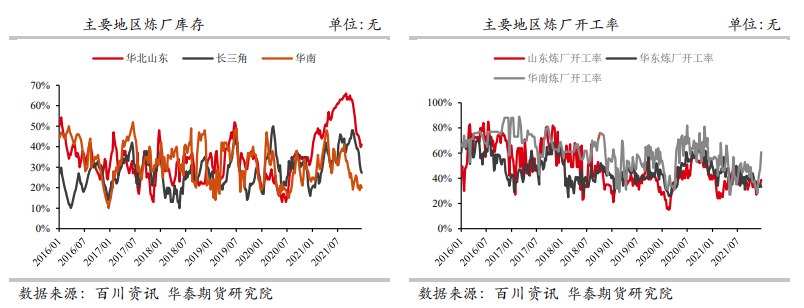 库存延续去化态势 沥青持续受到支撑