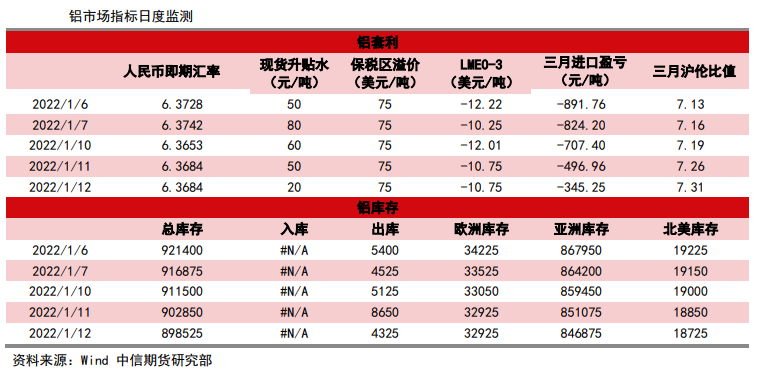 需求动力不足 铝价短期小幅回落