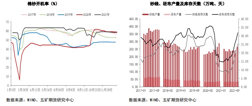 美棉进口增多形成软逼仓 棉花窄幅上涨