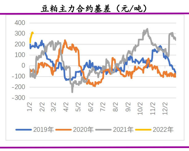 美农报告超预期下调巴西产量 美豆收高