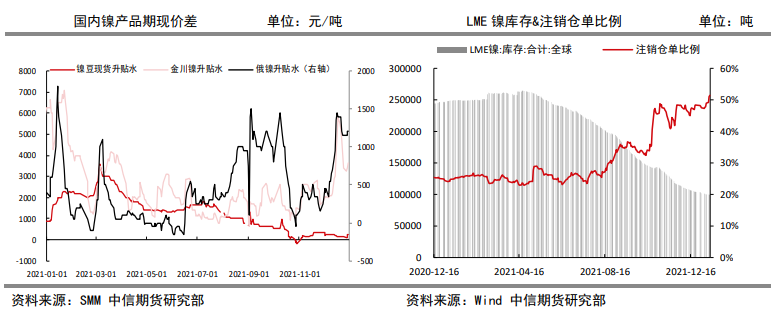 宏观情绪回暖 镍价延续强势