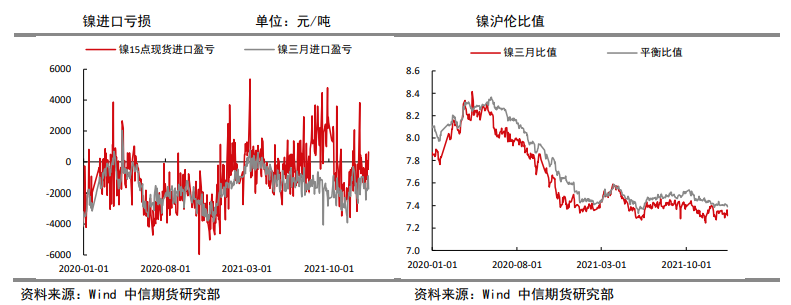 宏观情绪回暖 镍价延续强势