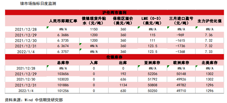 宏观情绪回暖 镍价延续强势