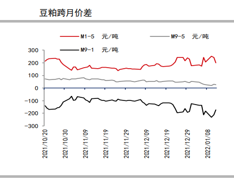 美农1月供需报告偏多 豆粕或跟随外盘补涨