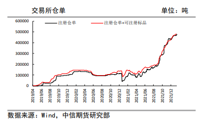 供应偏紧预期未改 纸浆盘面上涨