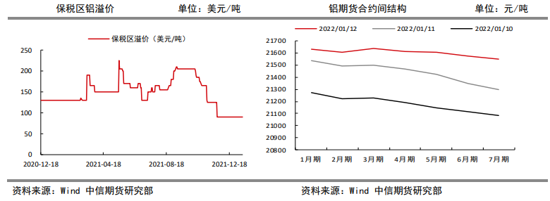 需求动力不足 铝价短期小幅回落