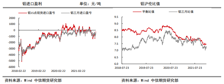 需求动力不足 铝价短期小幅回落