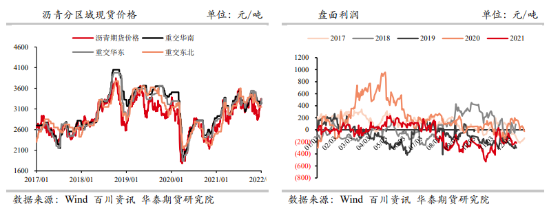 库存延续去化态势 沥青持续受到支撑