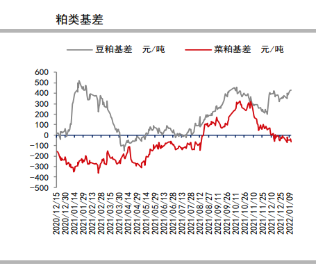 美农1月供需报告偏多 豆粕或跟随外盘补涨