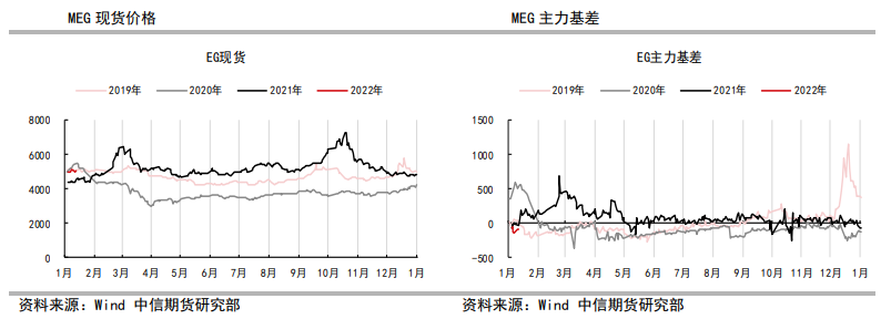 春节影响下需求转弱 乙二醇偏弱震荡