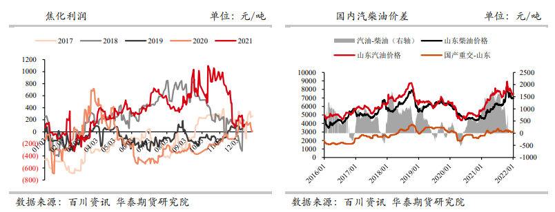 库存延续去化态势 沥青持续受到支撑