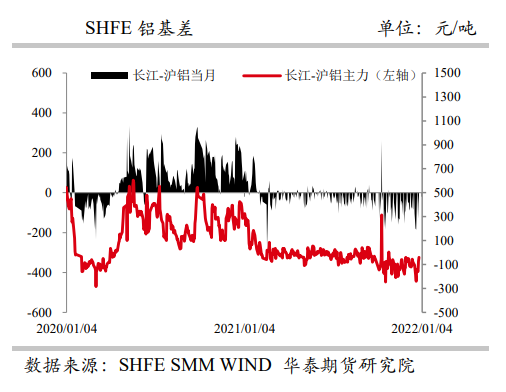 避险情绪下多头减仓 铝价偏弱震荡