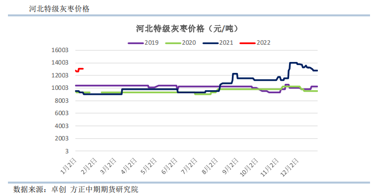 供给存偏紧预期 红枣小幅上涨