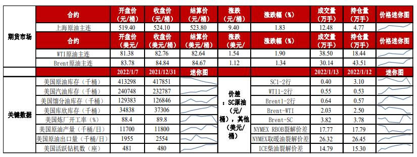 多空博弈 原油波动加大