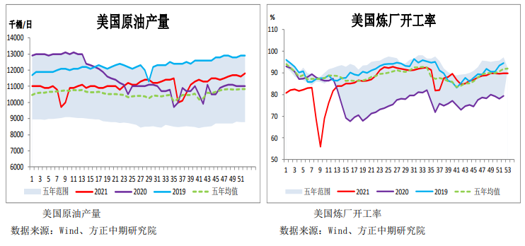 多空博弈 原油波动加大