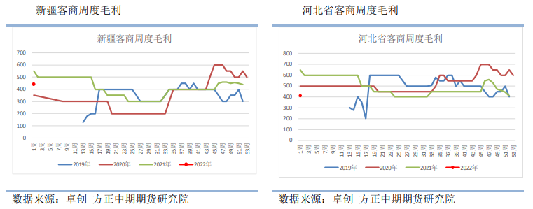 供给存偏紧预期 红枣小幅上涨