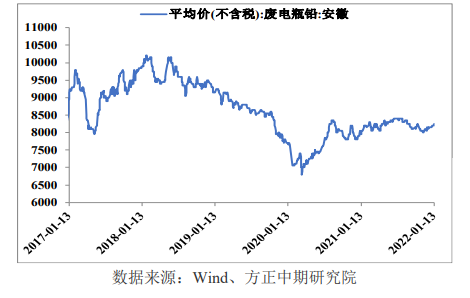 铅：供需缺乏大幅上行动能 关注有色整体表现