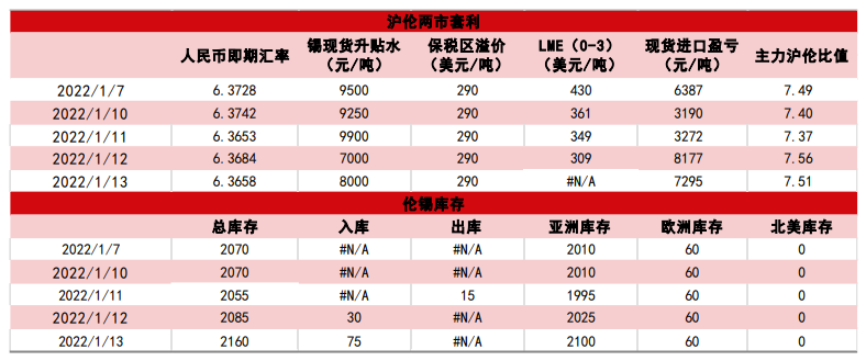 投机资金大幅撤离 沪锡价格回吐