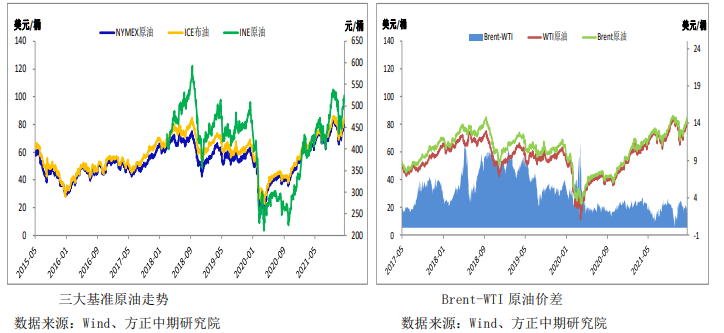 多空博弈 原油波动加大