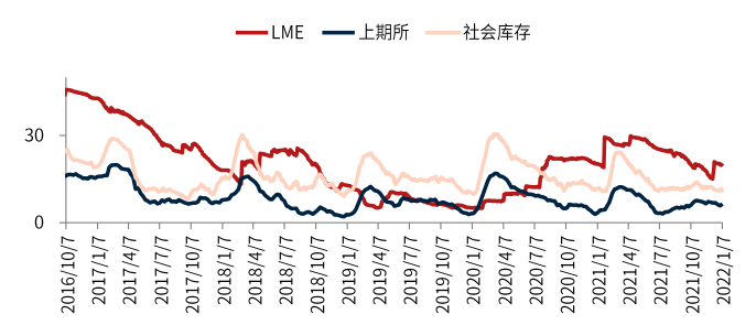 需求端存在明显减量 锌进一步上涨动力存疑