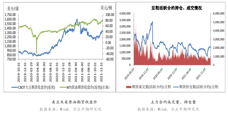 南美天气转好利空美豆 豆粕略有下行