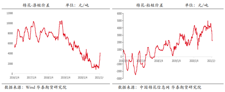 去库进度缓慢 棉价高位震荡