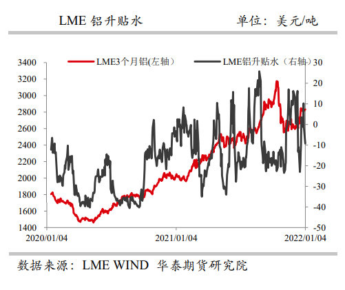 避险情绪下多头减仓 铝价偏弱震荡