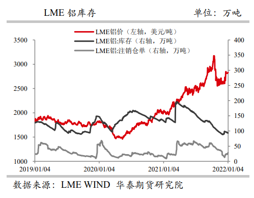 避险情绪下多头减仓 铝价偏弱震荡