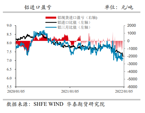 避险情绪下多头减仓 铝价偏弱震荡