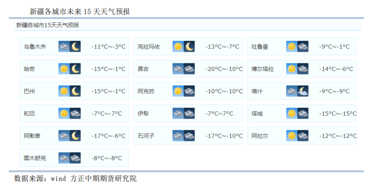 供给存偏紧预期 红枣小幅上涨