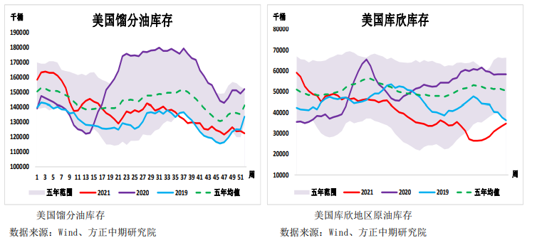 多空博弈 原油波动加大