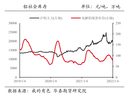 避险情绪下多头减仓 铝价偏弱震荡