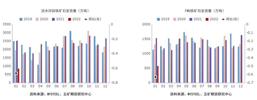 钢厂补库需求趋弱 铁矿向上驱动不足