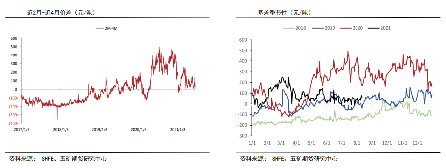 铝：基本面支撑逐渐转弱 关注减产情绪发酵