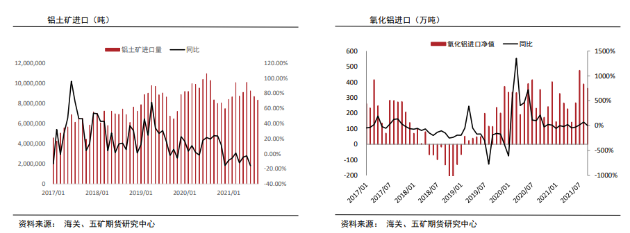 铝：基本面支撑逐渐转弱 关注减产情绪发酵