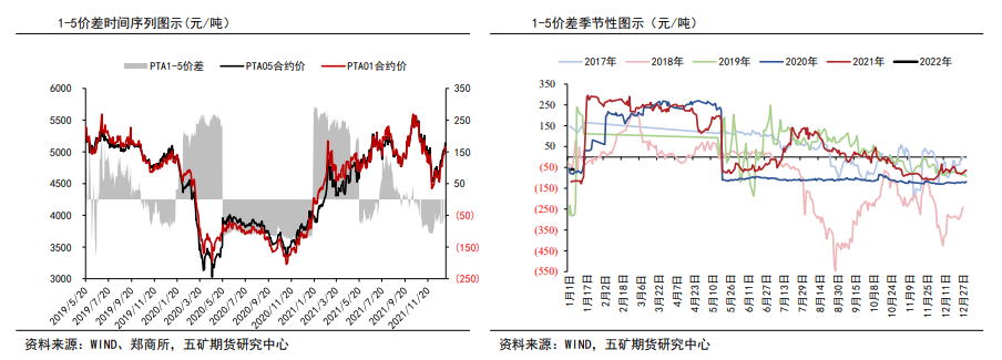 聚酯负荷下滑有限 PTA延续高位调整