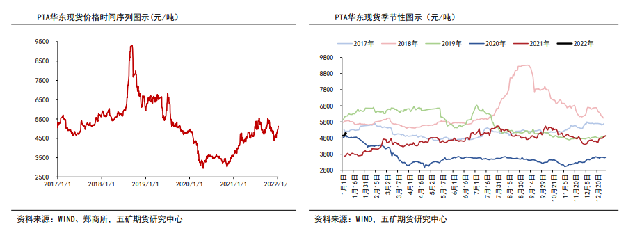 聚酯负荷下滑有限 PTA延续高位调整