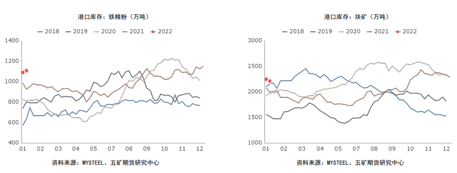 钢厂补库需求趋弱 铁矿向上驱动不足