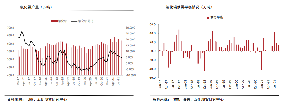 铝：基本面支撑逐渐转弱 关注减产情绪发酵