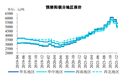 多空博弈激化 铝价高位震荡