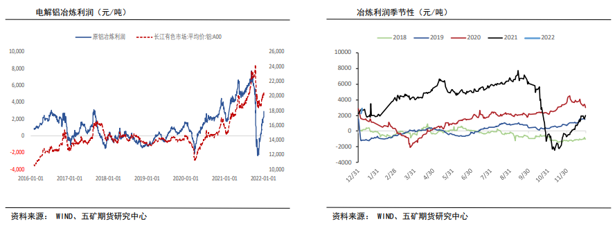 铝：基本面支撑逐渐转弱 关注减产情绪发酵