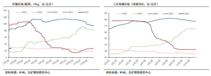 生猪：恐慌性抛售少见 季节性仍主导价格