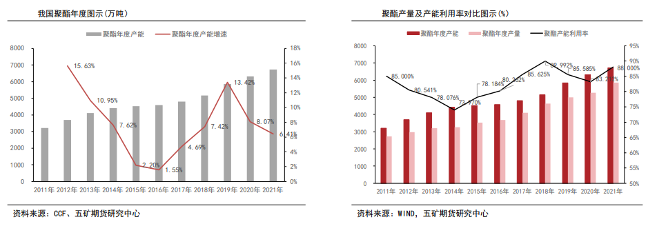 聚酯负荷下滑有限 PTA延续高位调整