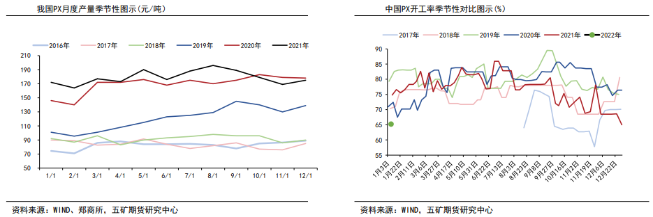 聚酯负荷下滑有限 PTA延续高位调整