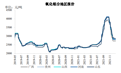 多空博弈激化 铝价高位震荡